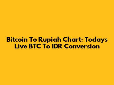Bitcoin To Rupiah Chart: Today's Live BTC To IDR Conversion