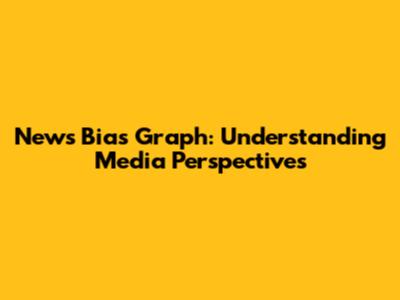 News Bias Graph: Understanding Media Perspectives