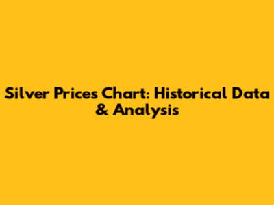 Silver Prices Chart: Historical Data & Analysis